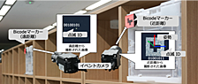 イベントカメラで作る高速マーカーシステム「Bicode」：国際会議ICRA2024で発表した手法を紹介
