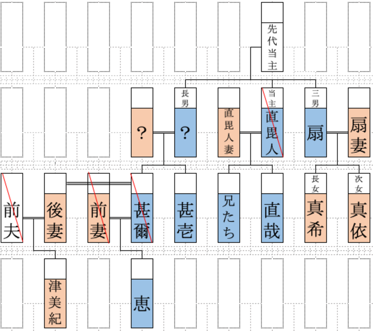 解説】最新版禪院家家系図まとめ【呪術廻戦】 - けろの漫画雑談所