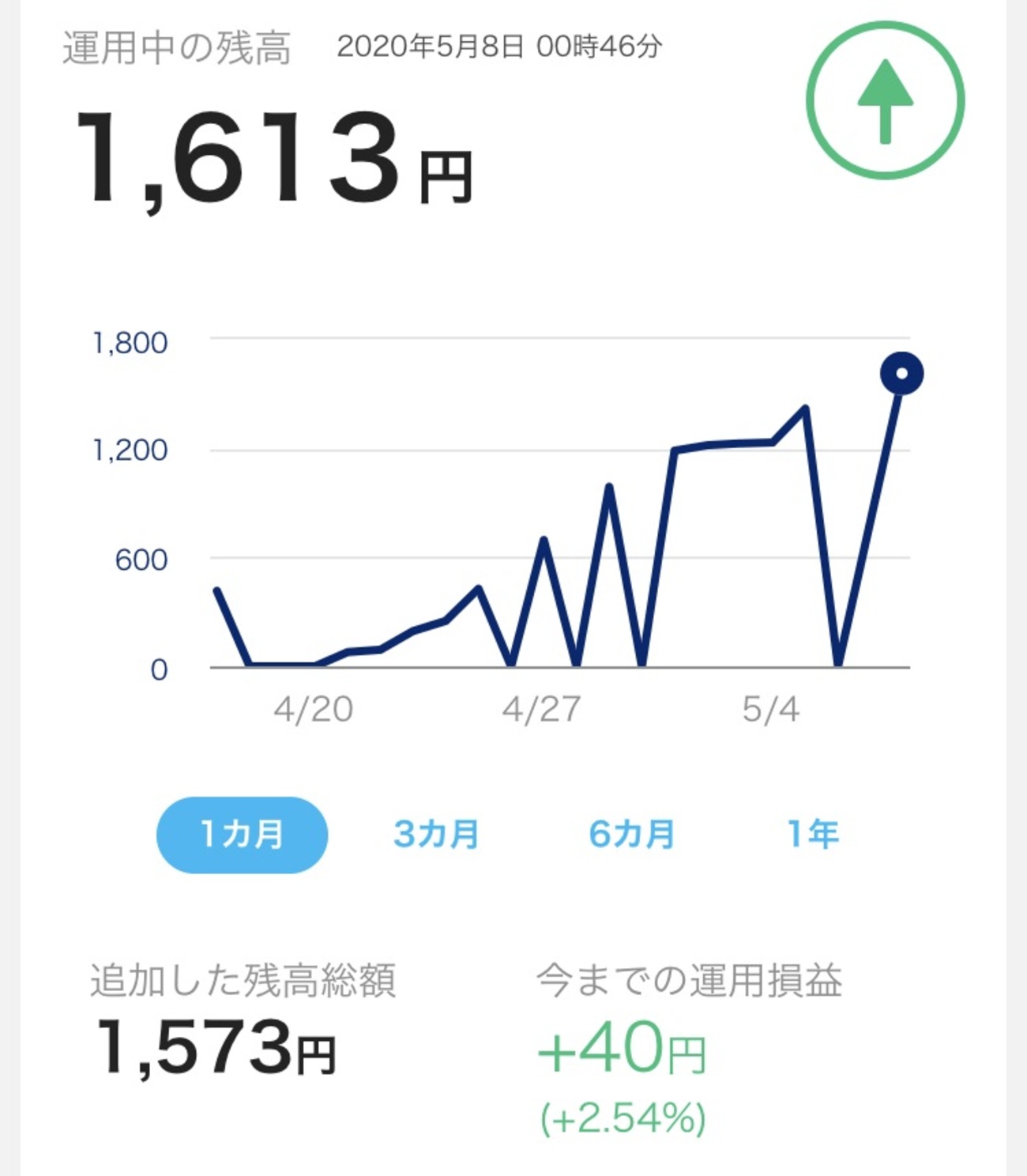 PayPayボーナス運用の現時点での攻略法を編み出してみた（2020/05） - 思いのままにペンでスラスラ
