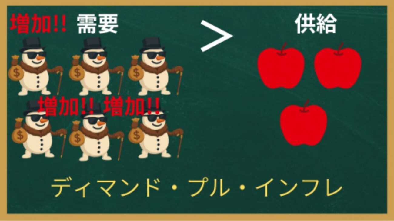 インフレの種類について[画像で簡単に分かりやすく解説] - ユキドケの人生楽しくあそブログ