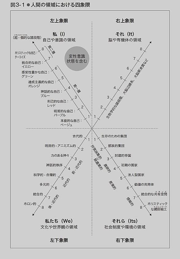 トランスパーソナル心理学とは 一般の人気 最新記事を集めました はてな