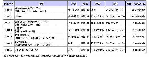 宅ふぁいる便とは ウェブの人気 最新記事を集めました はてな