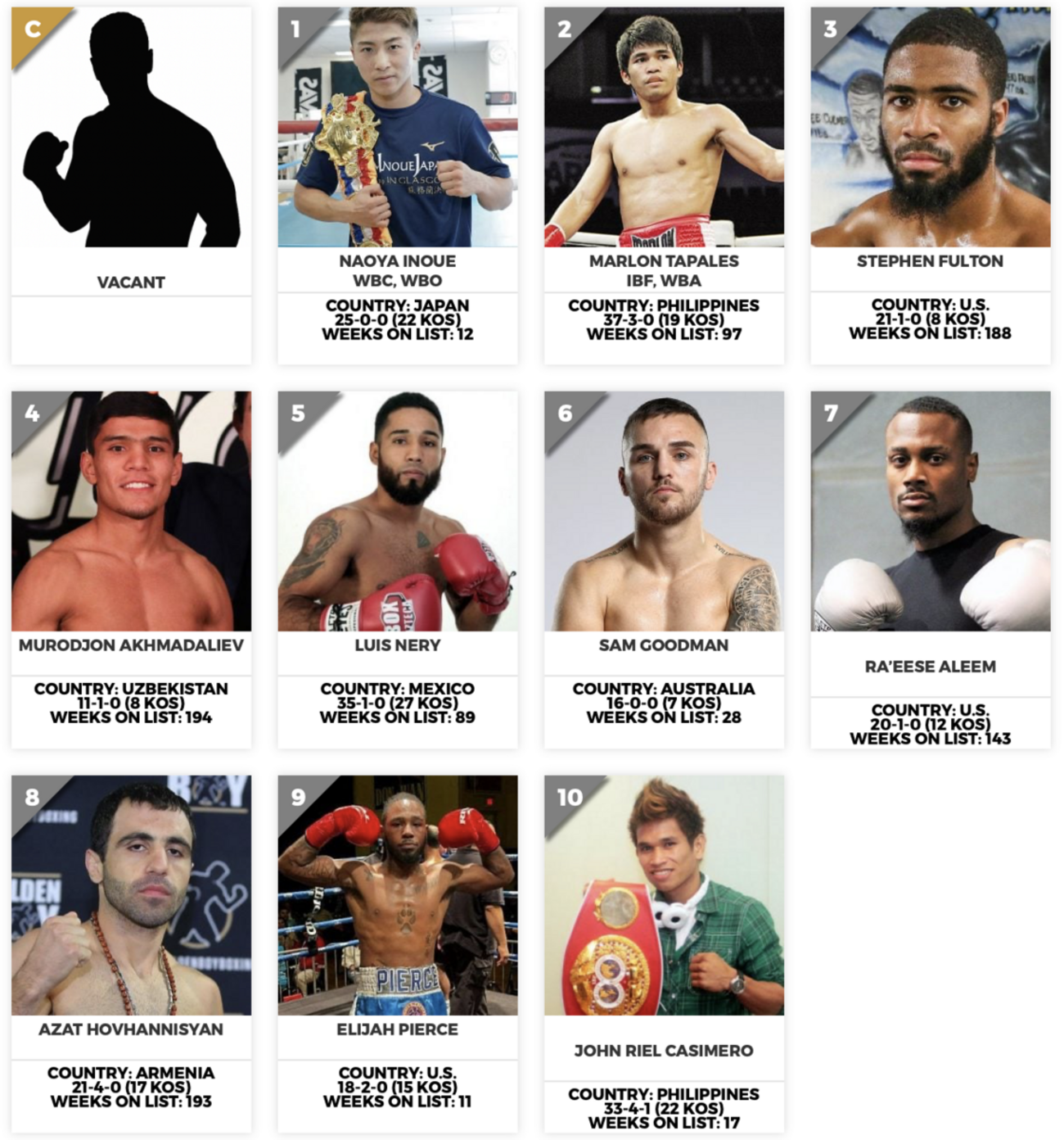 スーパー バンタム 級 ランキング