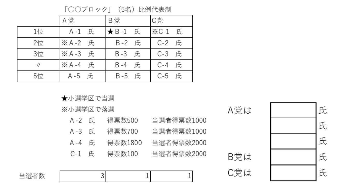 惜敗 率 と は
