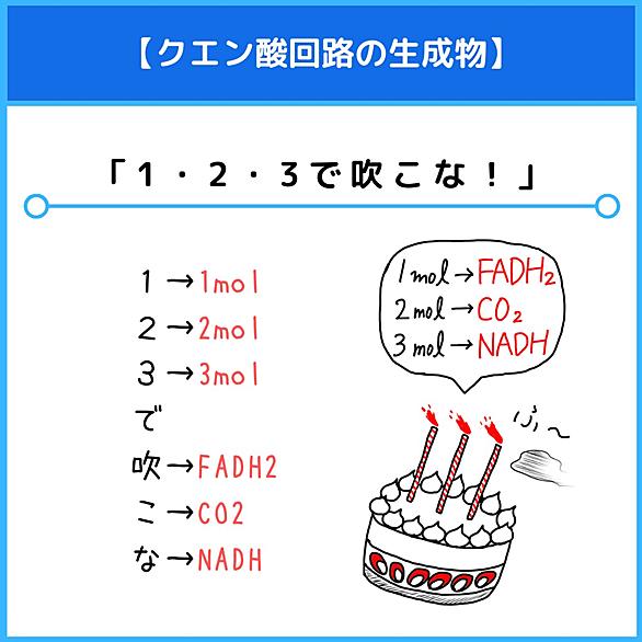 Nadhとは サイエンスの人気 最新記事を集めました はてな