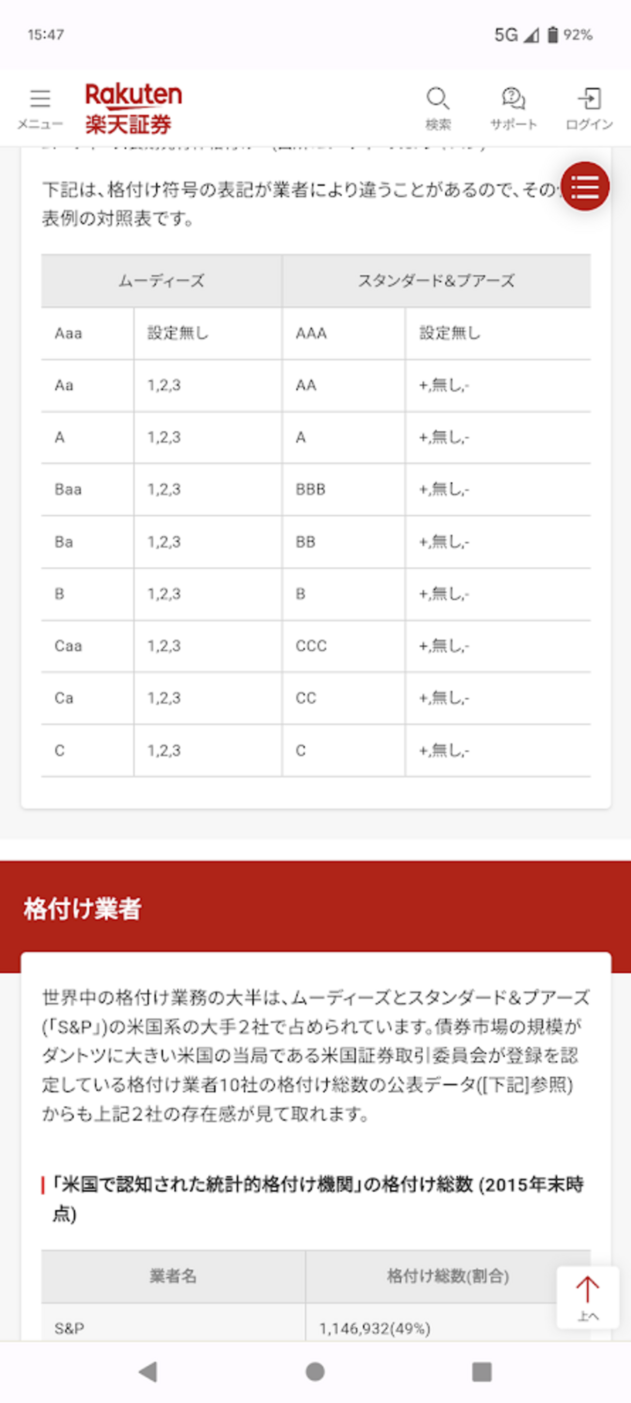格付け：ムーディーズとスタンダード＆プアーズ - おじさん医師の挑戦！