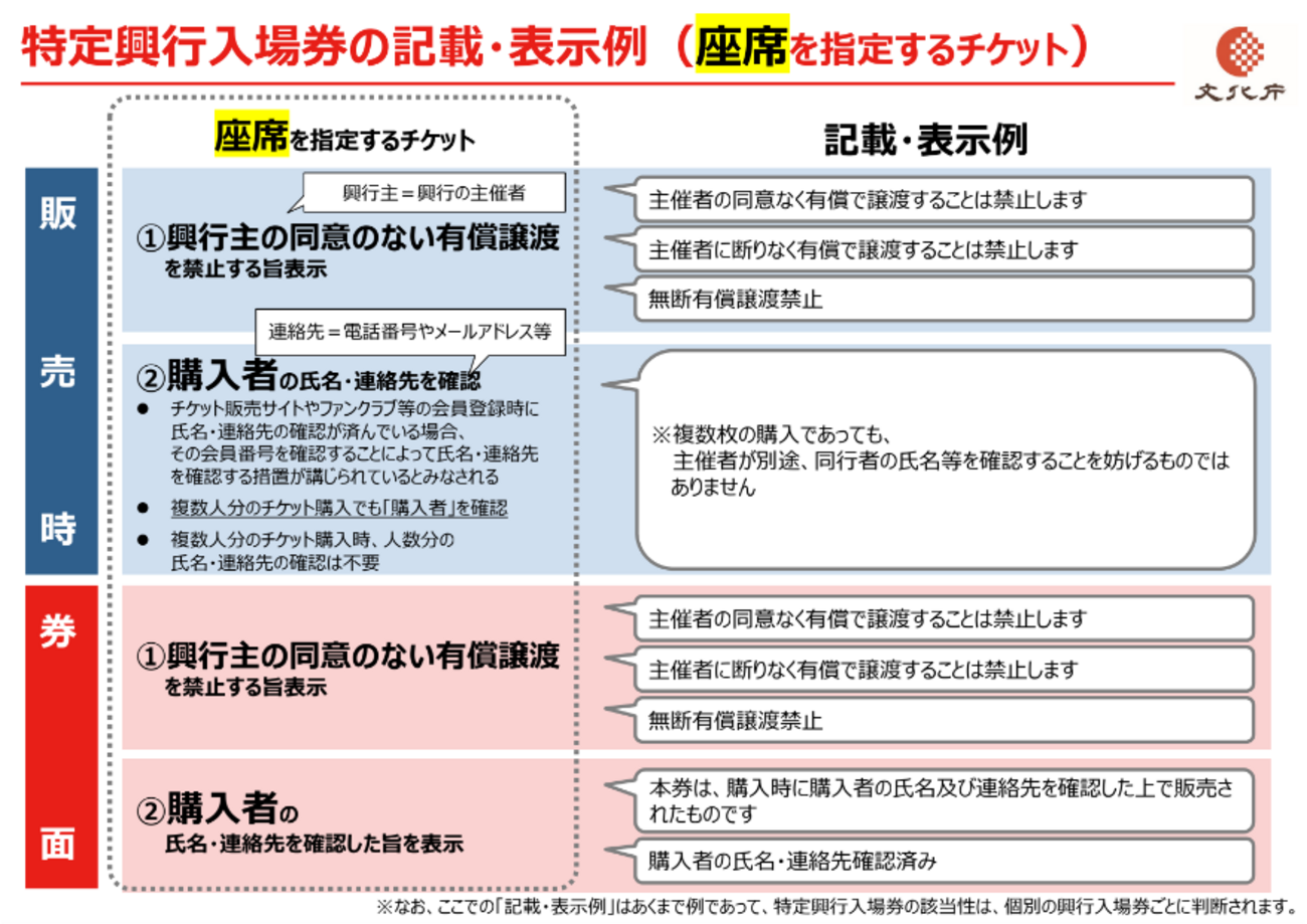 チケット不正転売禁止法に向き合うために求められるシステム対応を知る 
