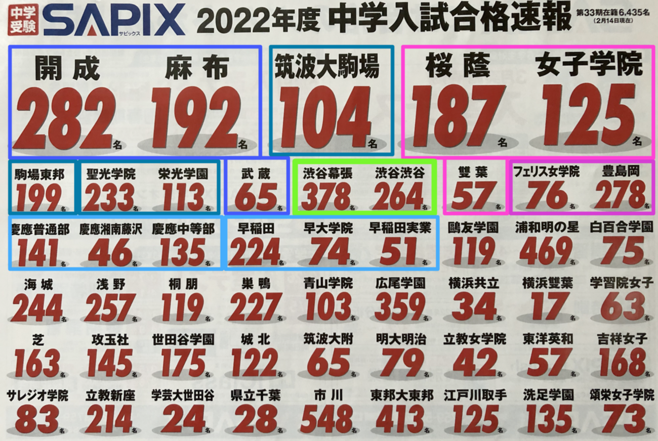 サピックスのチラシ2022 - 中学受験向け各種情報集約サイト 