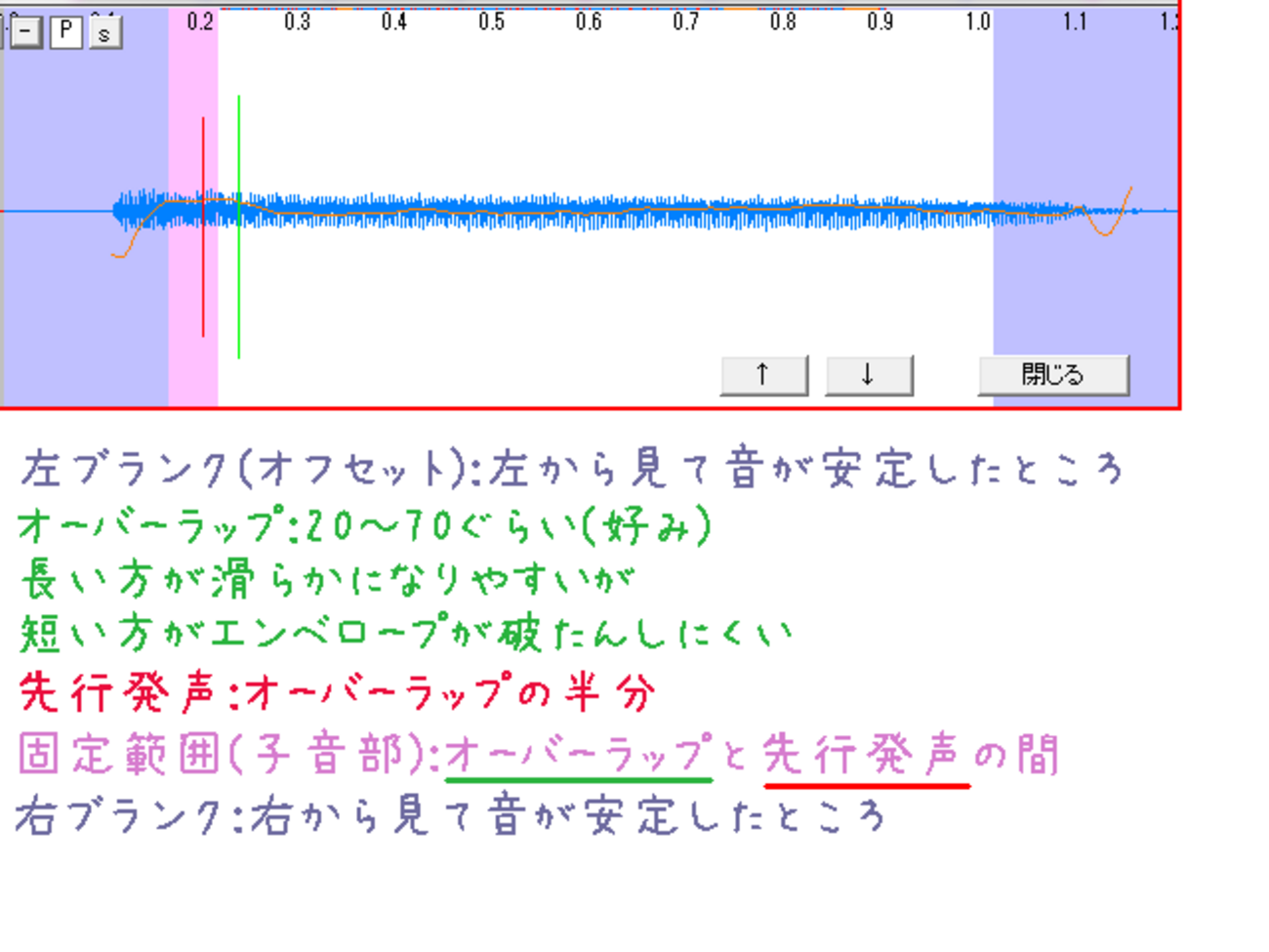 原初からの叫び　抑圧された心のための原初理論 原初からの叫び―抑圧された心のための原初理論 (1975年