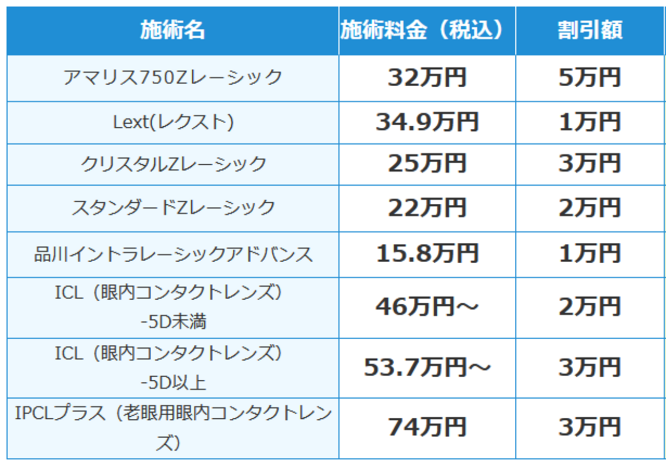 手術前に要チェック】品川近視クリニックで15万円お得にICL（眼