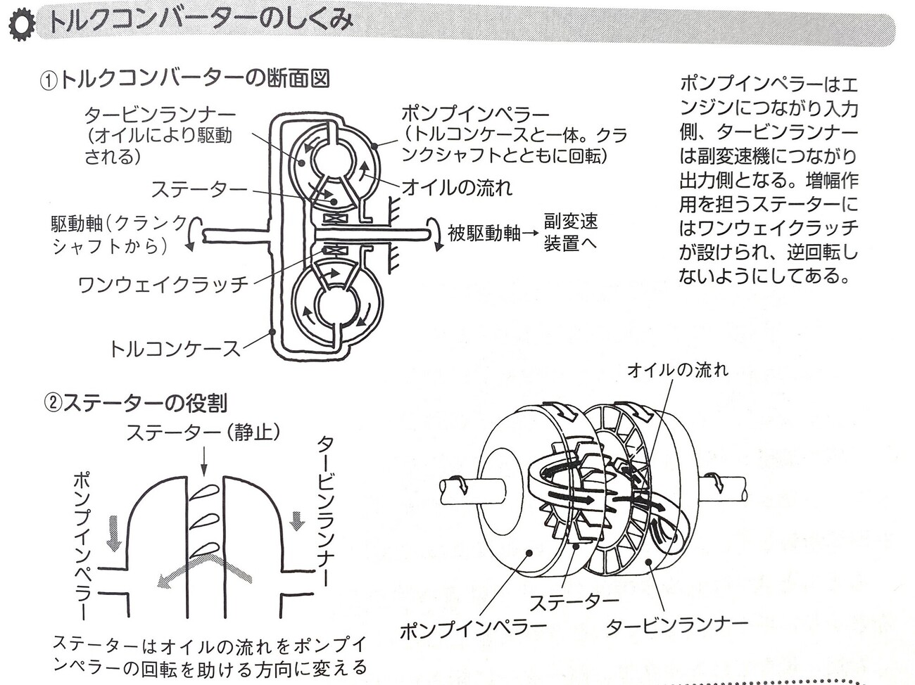 AT（オートマチックトランスミッション）の構造と特徴・自動車の基礎
