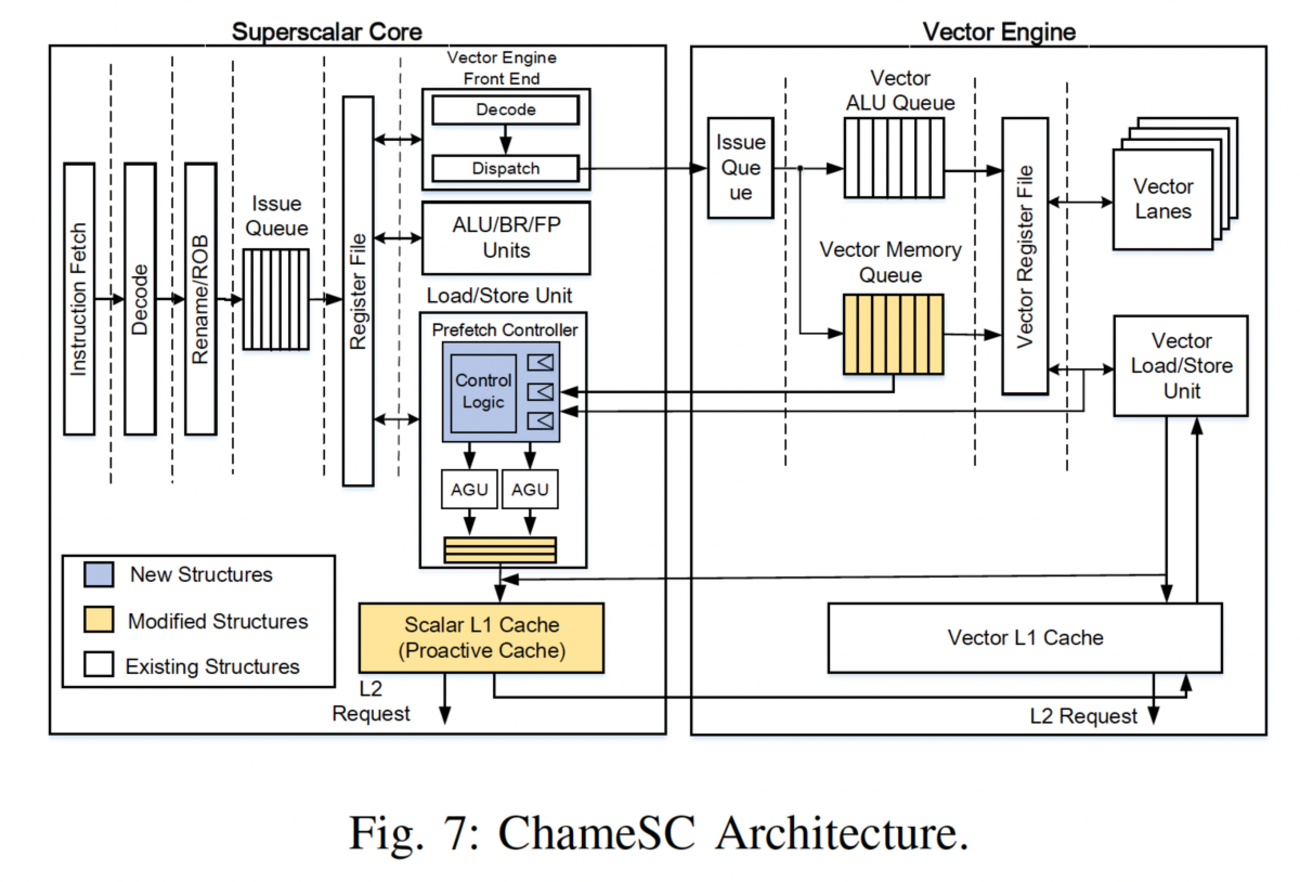 ChameSC: Virtualizing Superscalar Core of a SIMD Architecture for ...