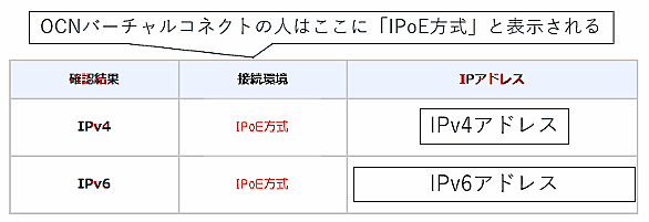 ポート開放とは 人気 最新記事を集めました はてな