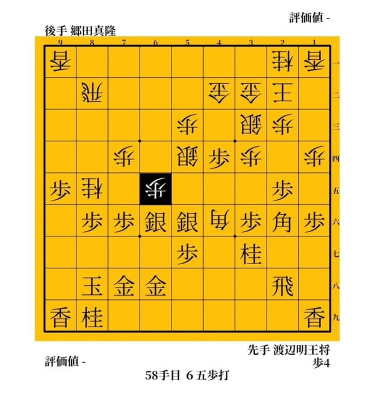 ソフトと升田幸三賞　渡辺明vs郷田真隆　２０１５年　第６４期王将戦　第１局 - ガンラトャチ棋聖の将棋博物館