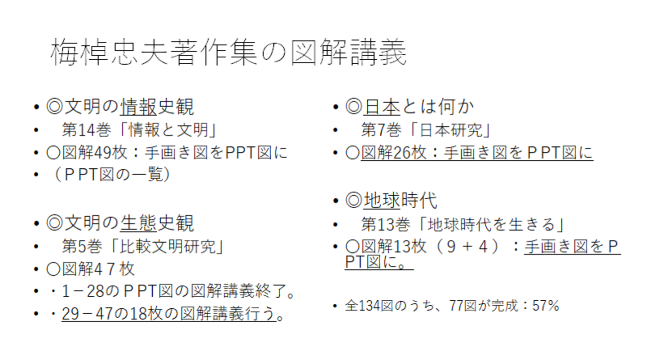 梅棹忠夫著作集　別巻　年譜　総索引 梅棹忠夫著作集 別巻 年譜 総索引 - メルカリ