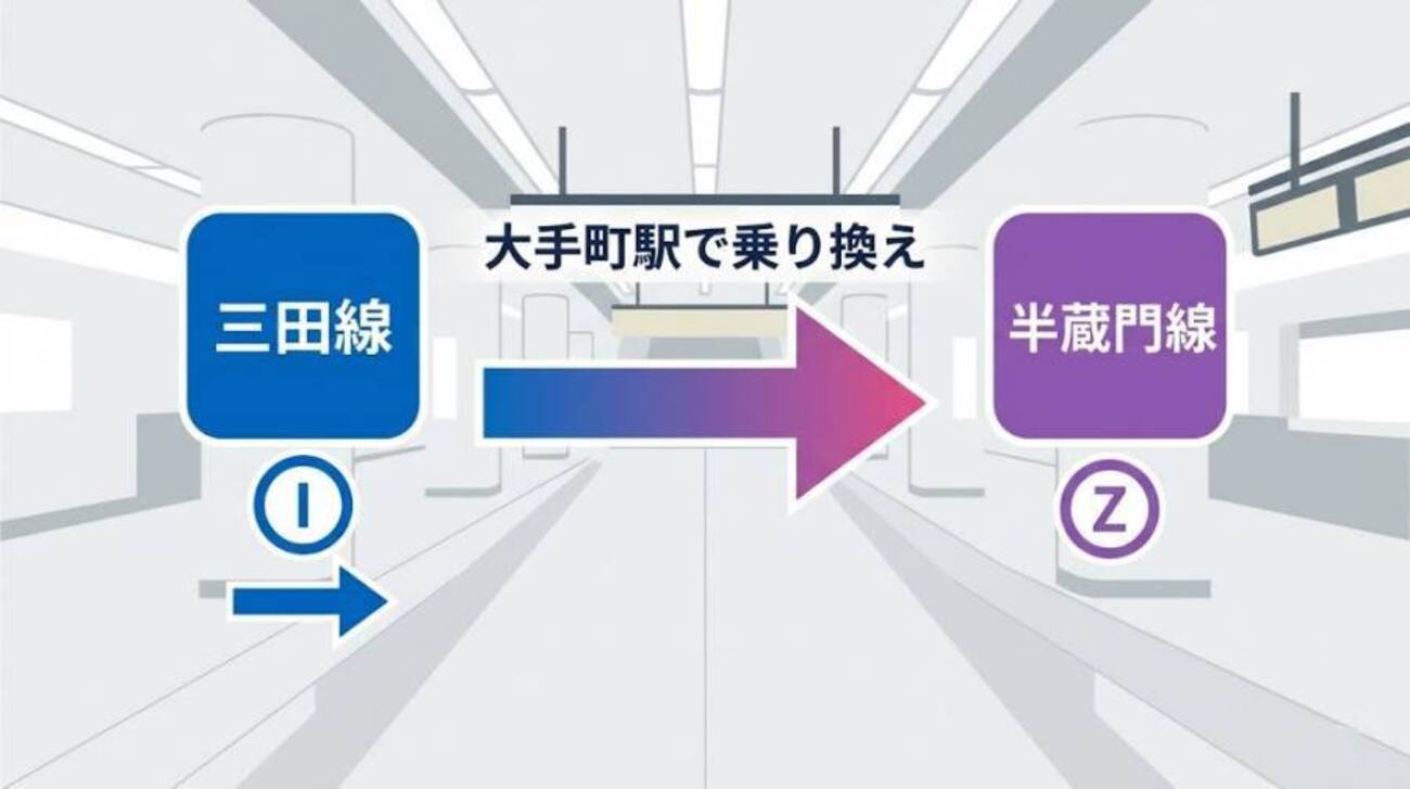 大手町駅で三田線から半蔵門線に乗り換える方法【所要時間/乗車位置