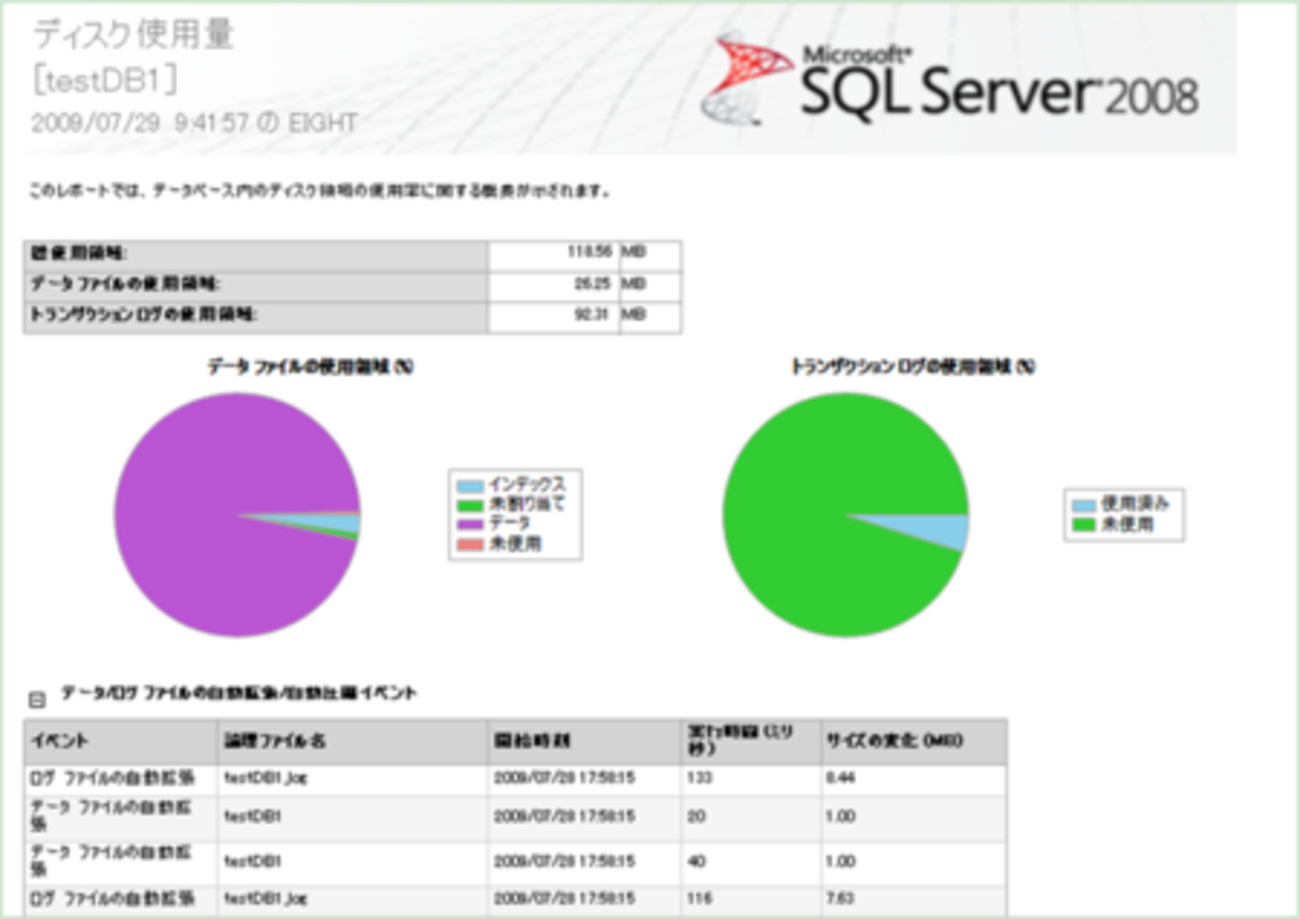 SQL Server 2008 でトランザクション ログの使用量を確認するには - 松本美穂ブログ（SQL Server 中心ノート）