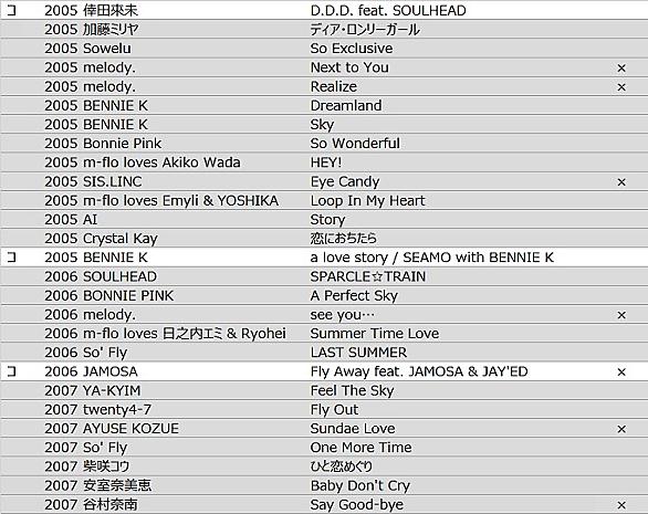 Twenty4 7とは 音楽の人気 最新記事を集めました はてな