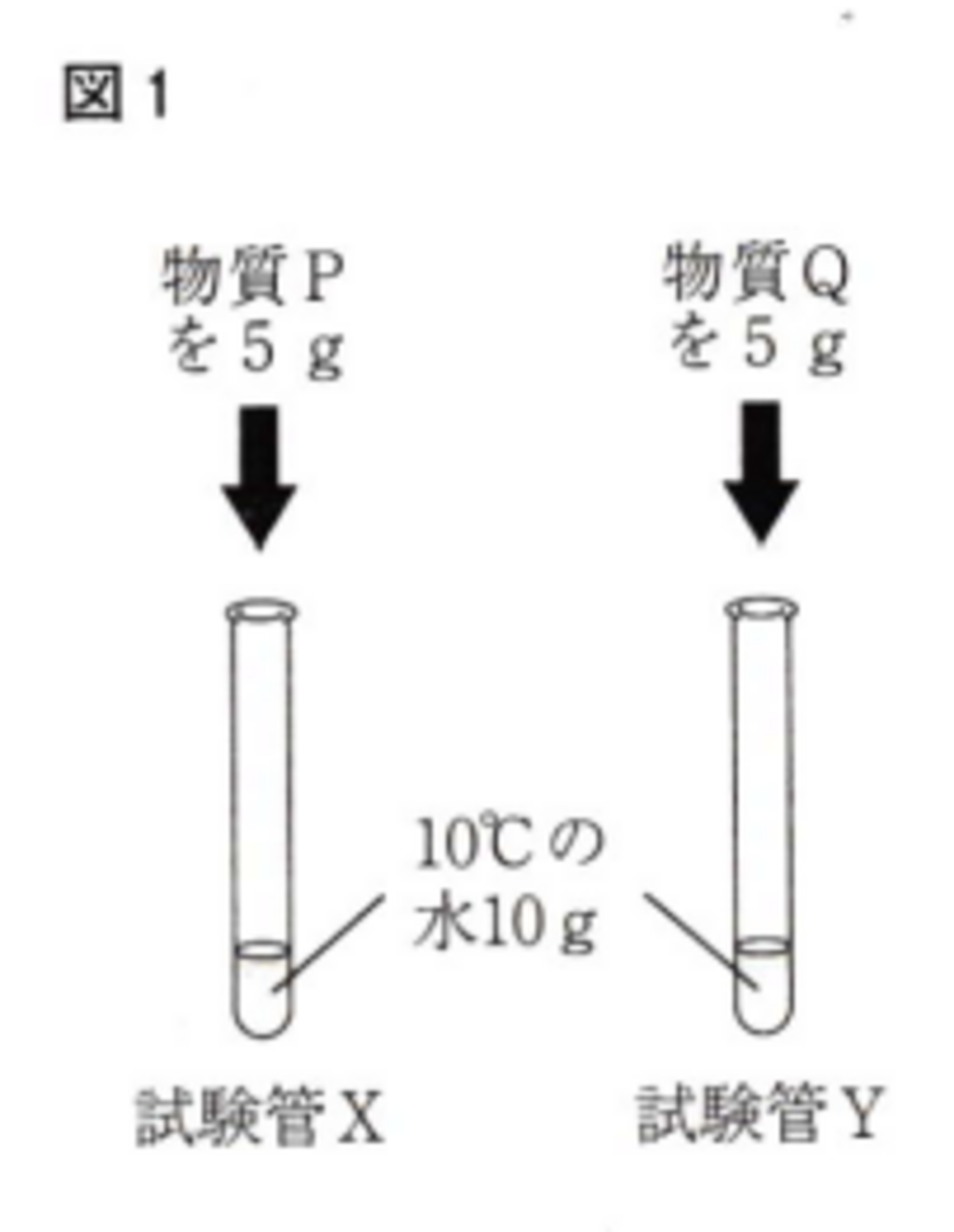 【中古】溶液と溶解度?機能性溶液・組織体溶液 溶液と溶解度?機能性溶液・組織体溶液 【公式通販】