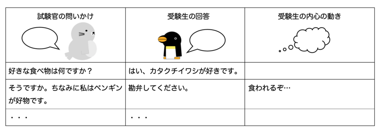 令和2年度 予備試験 口述試験84位の再現問答（民事） - 司法試験予備 