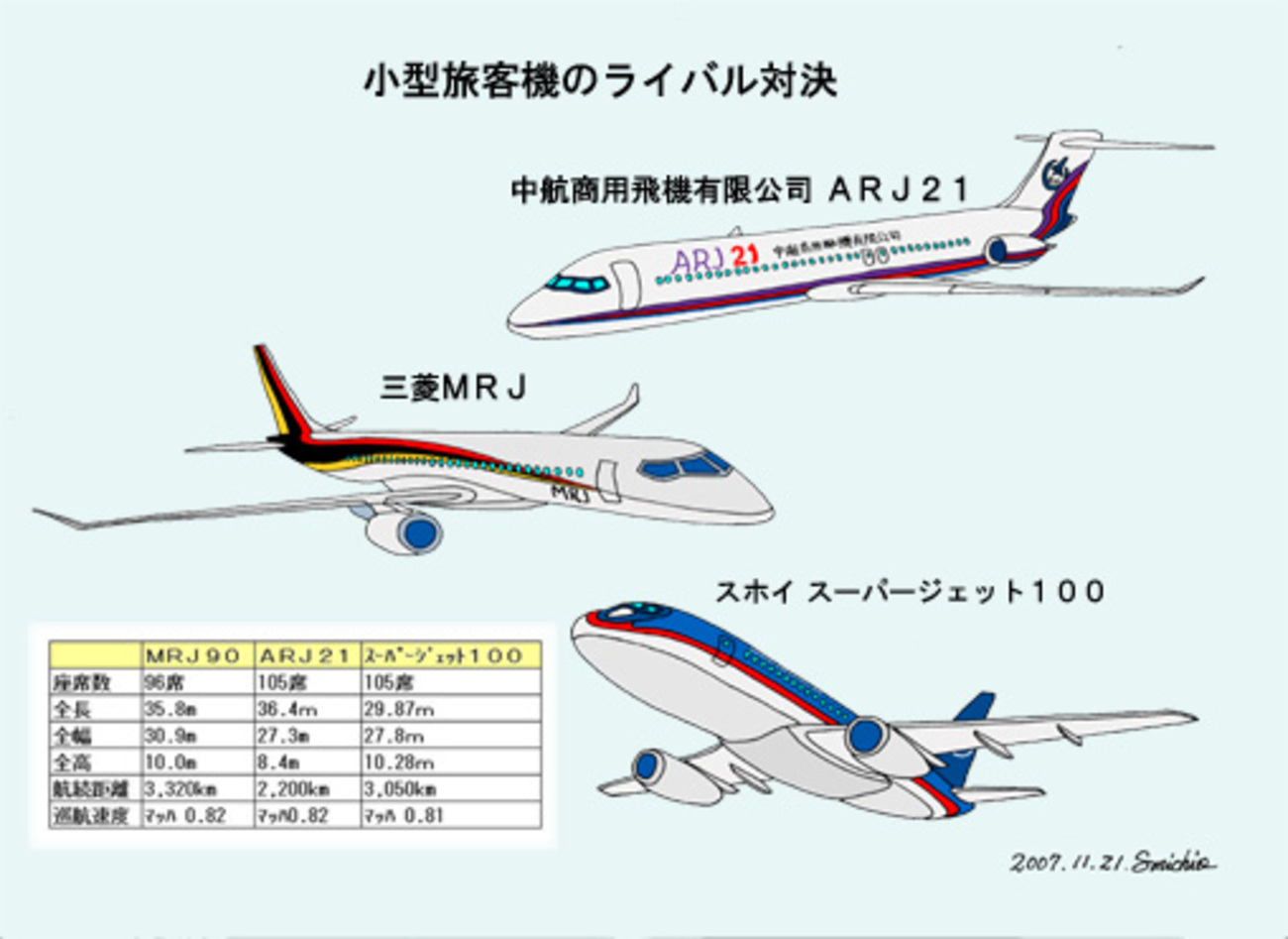 AIRLINE (MRJ) 他 8冊+3点（もはや薄れた性能優位 美しき「MRJ 