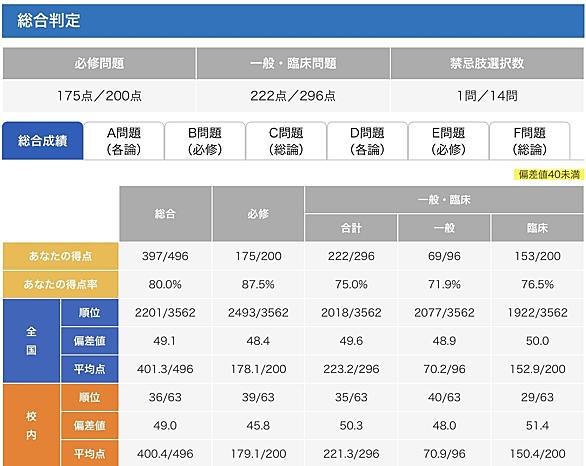 国家 試験 115 医師