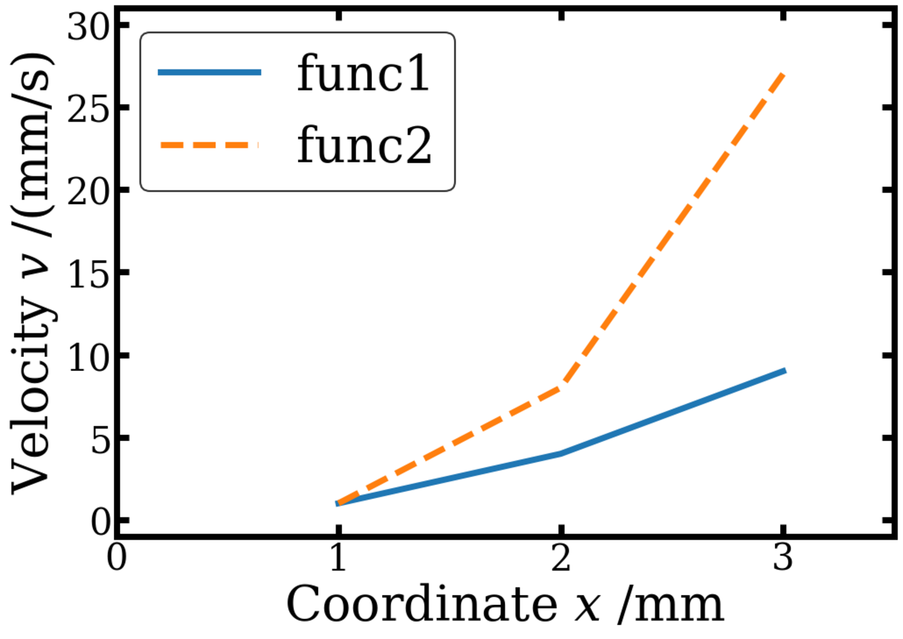 論文の体裁に合ったグラフを作成する - つれづれなるブログ