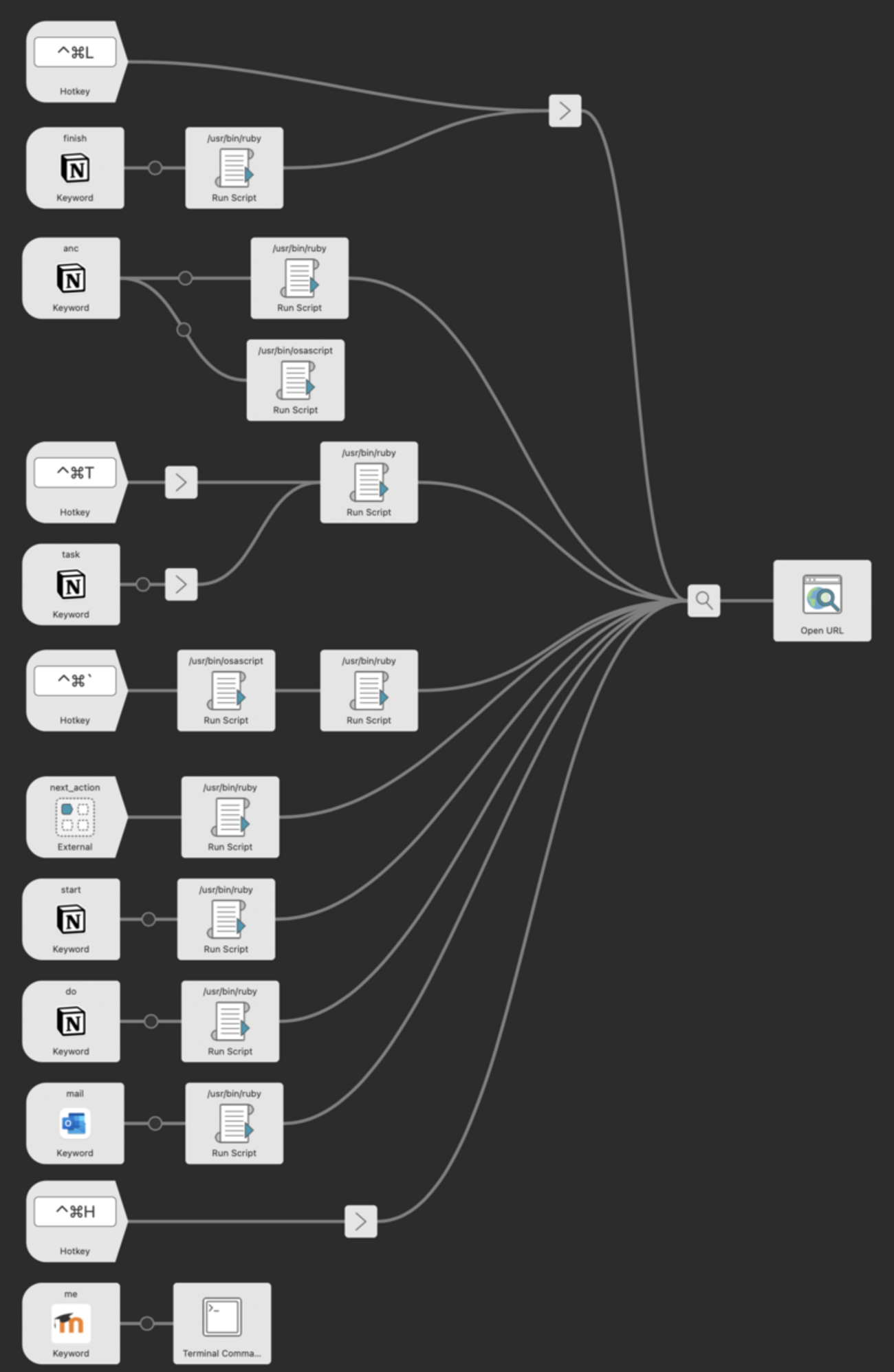 Notion の自動化の比較(デバイス編): Notion Tips (184)