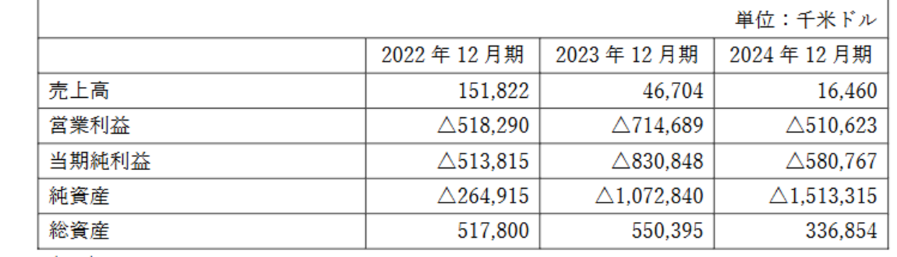 Softbank Group が Ampere Computing を買収しましたね - Vengineerの妄想