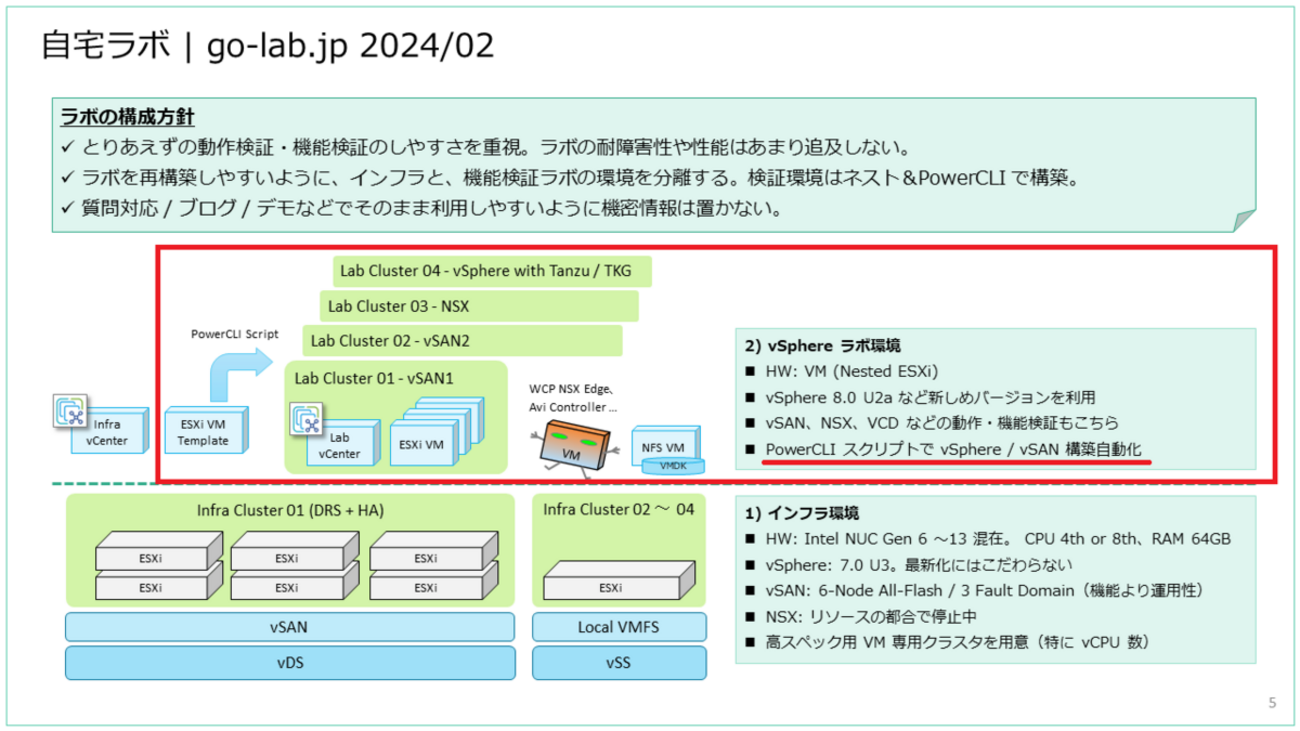 脱構築と法 : 適応の彼方へ 2023年版 出る順宅建士 逆解き式！ 最重要ポイント555【読み上げ