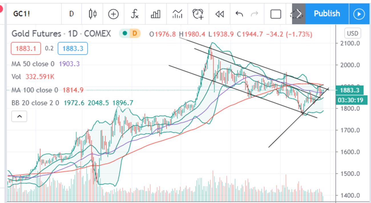 金、銀、プラチナ、どれが投資としてベストか？ - カナダ外資系日記