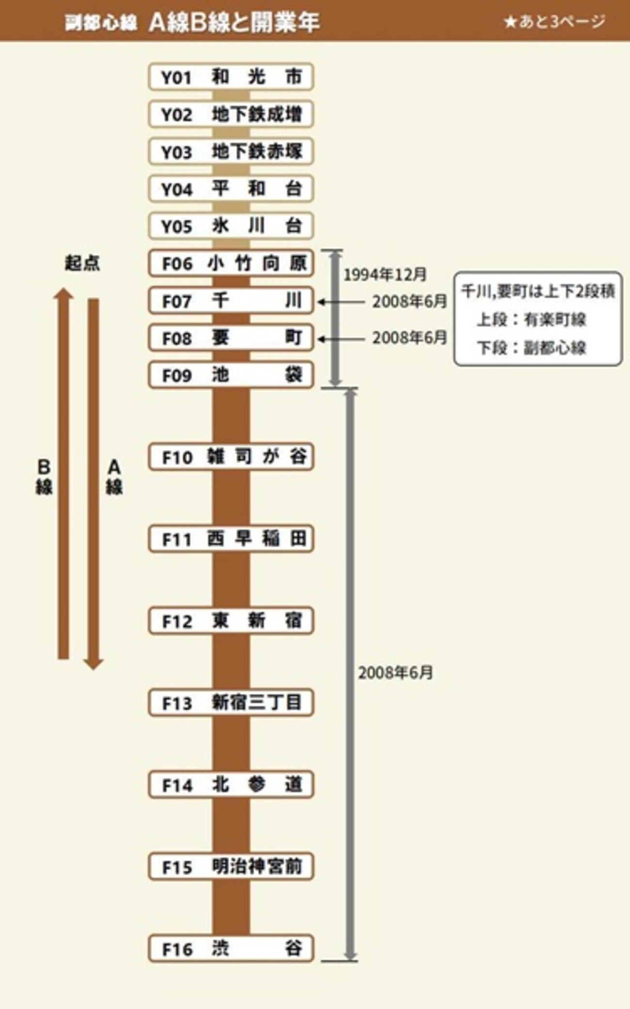 副 都心 線 路線 図