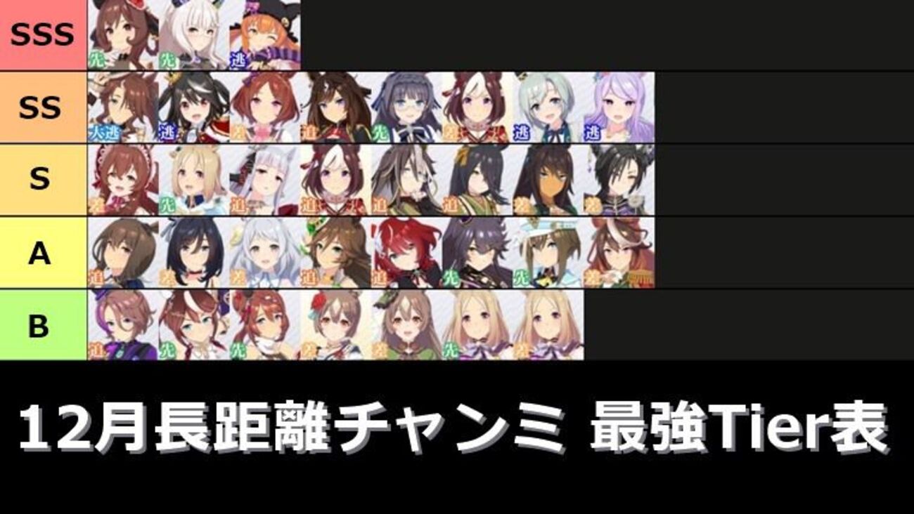 決定版】12月長距離チャンミ（有馬記念）の最強ウマ娘Tier表＋スキル 