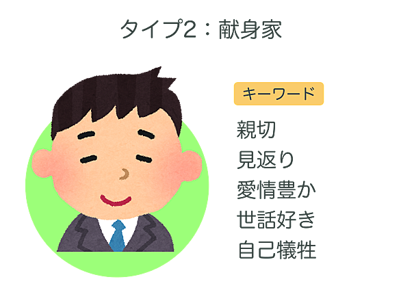 エニアグラムとは 一般の人気 最新記事を集めました はてな