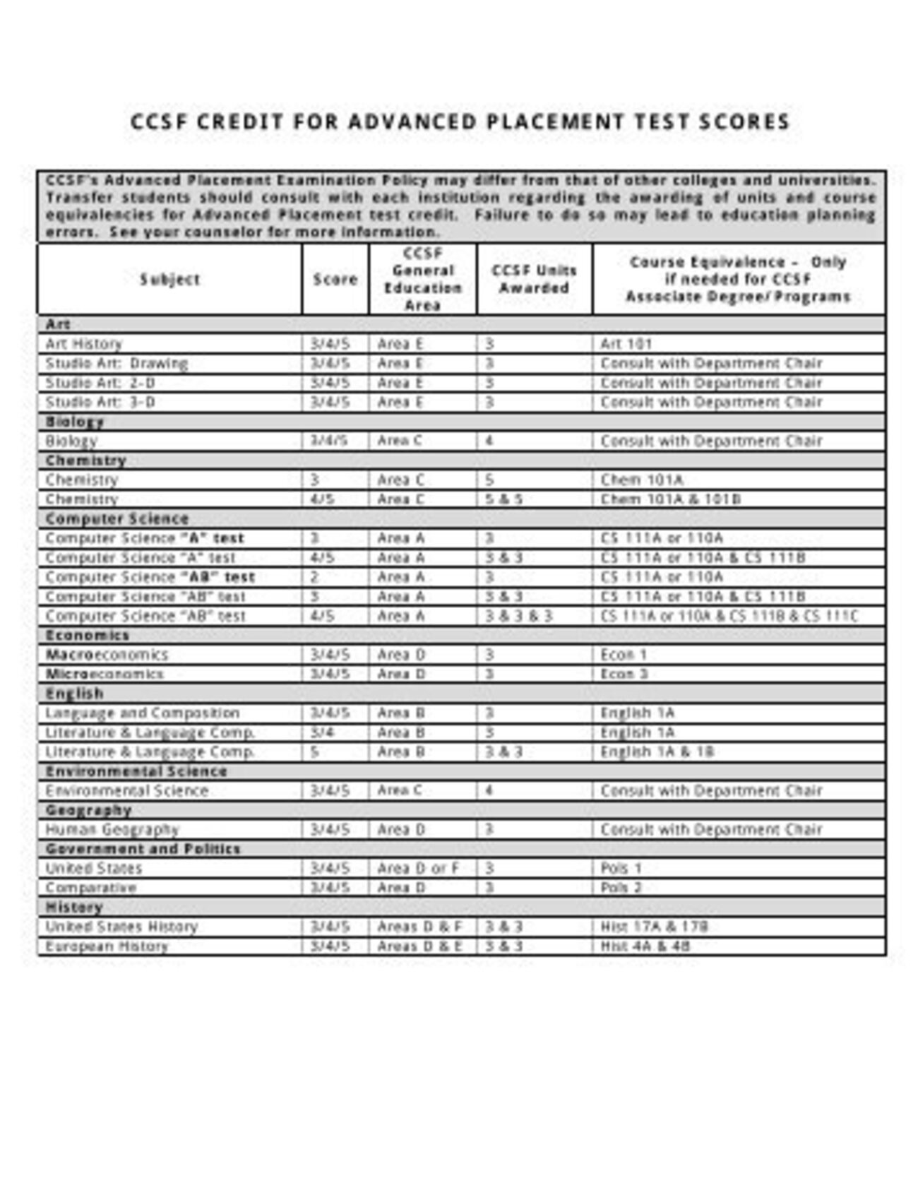 Ucf Math Placement Test Study Guide - allworldshirts’s diary