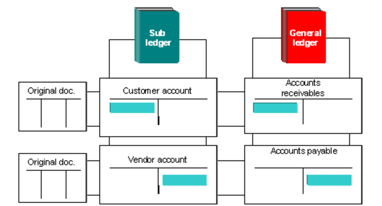 統制勘定（reconciliation accounts）とは - SAP Oracle Blog