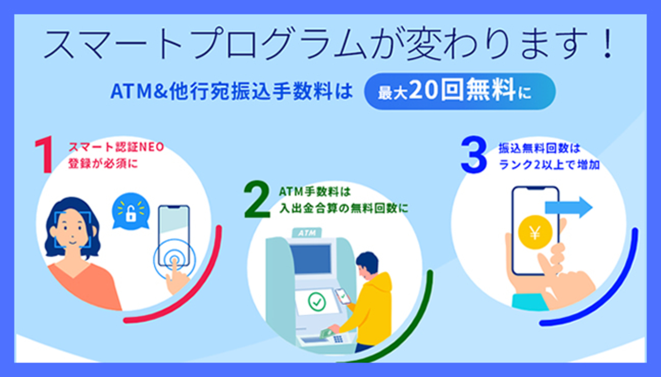 住信SBIネット銀行のスマートプログラム攻略。スマプロランクUPで無料の振込回数とコンビニATM手数料無料を獲得する方法 - ポイント投資の攻略ブログ