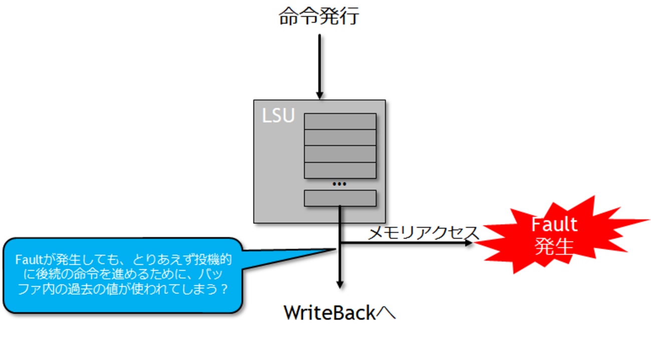 Intel CPUの脆弱性