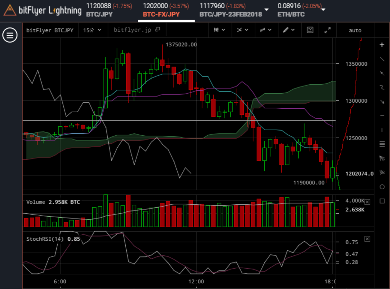 bitFlyer Lightning(ビットフライヤー ライトニング)を初心者の私が数日触わって気づいたメリットとデメリット -  仮想通貨FXで毎日寿司食べたい