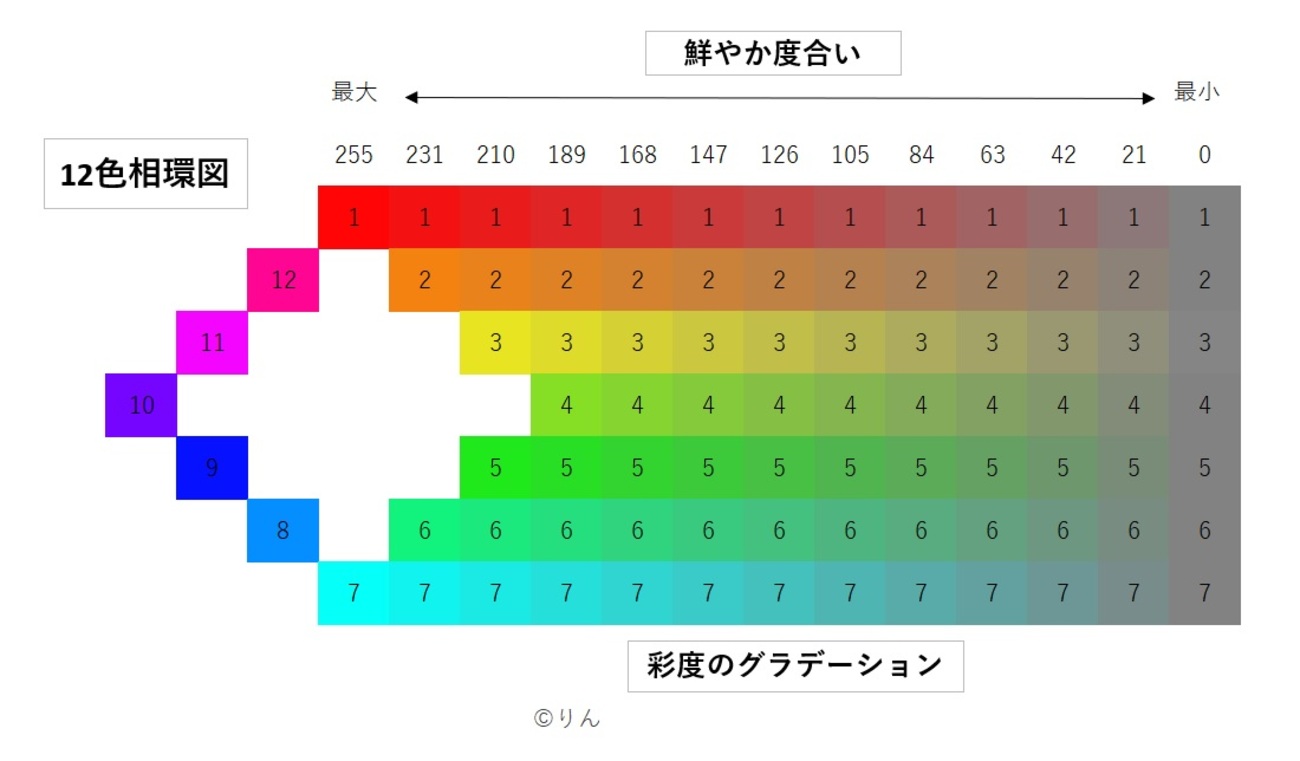 イミテーションと橙彩色のグラデーション 000000162932_H4AoLJT.jpg