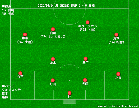 ごっつぁんゴールとは スポーツの人気 最新記事を集めました はてな ごっつぁんゴールとは スポーツの人気 最新記事を集めました はてな