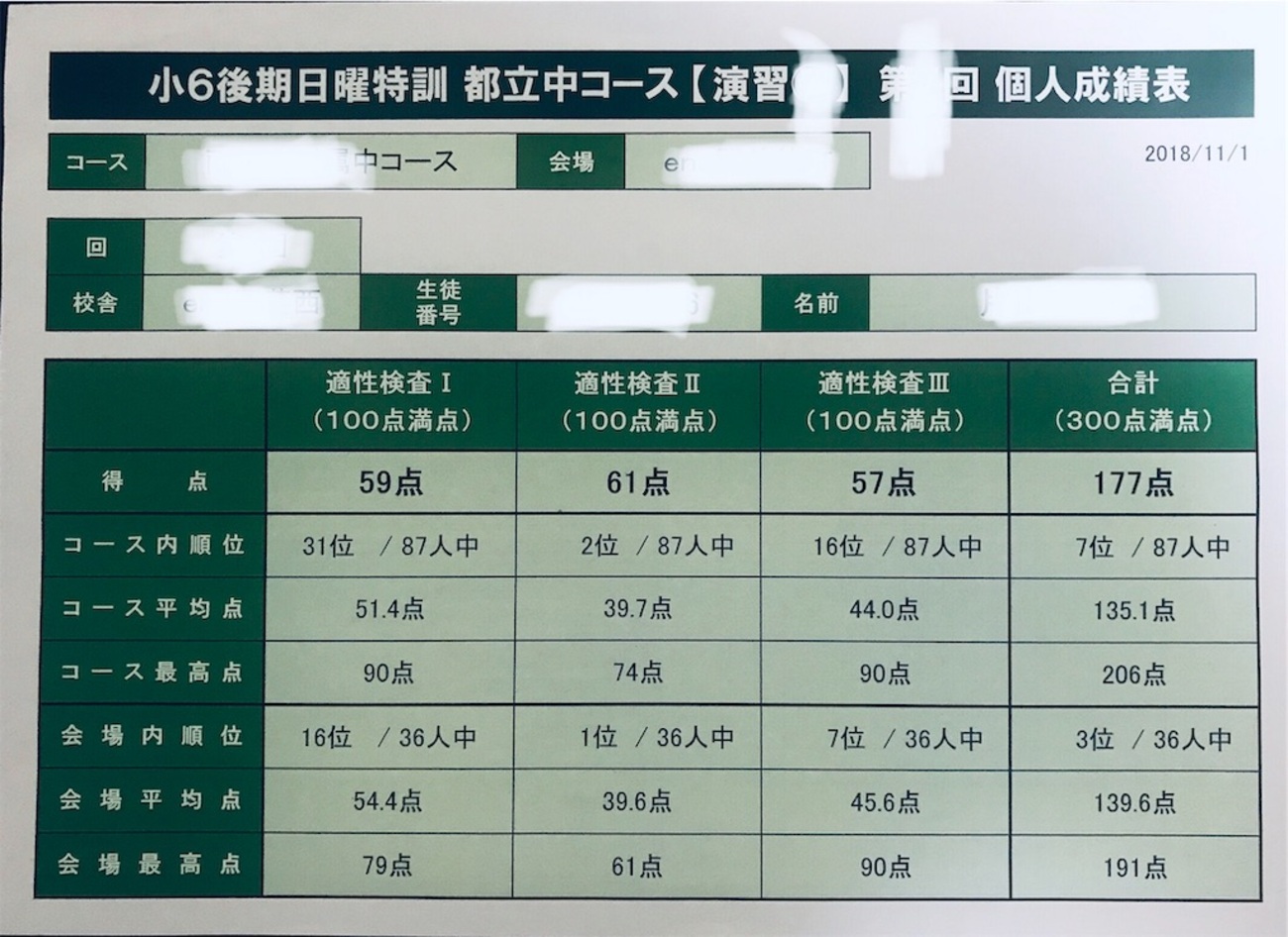 ena日曜特訓の効果的な活用方法｜成績表を公開｜解きなおしで最短解答 