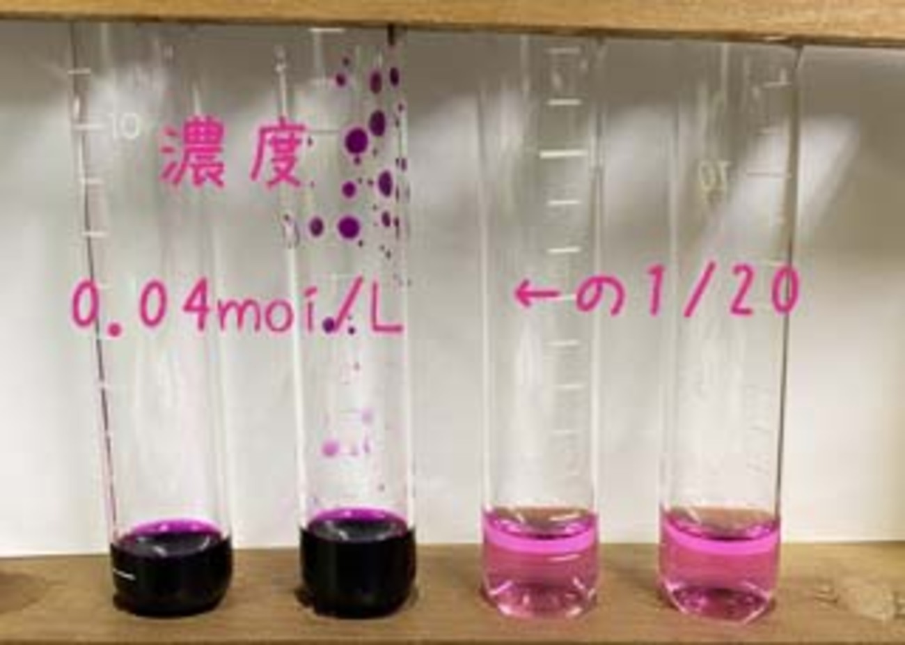 酸化剤と還元剤の反応 - なんとなく実験しています