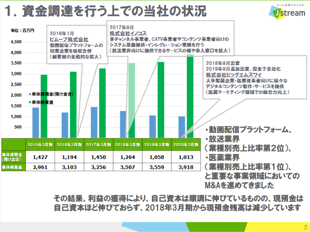 JストリームがMSワラントするってよ - okapoppoのブログ