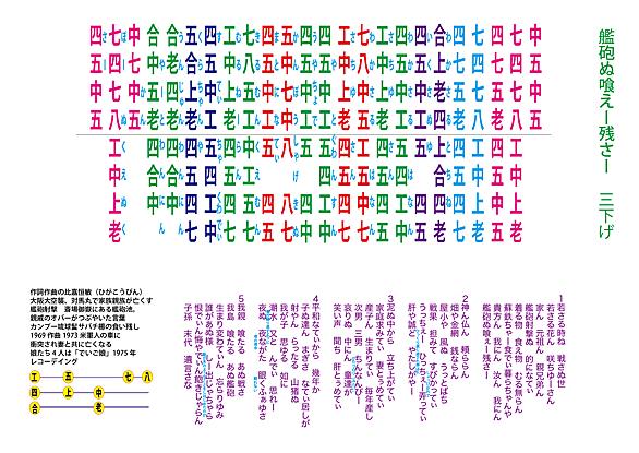 工工四とは 音楽の人気 最新記事を集めました はてな 工工四とは 音楽の人気 最新記事を集めました はてな