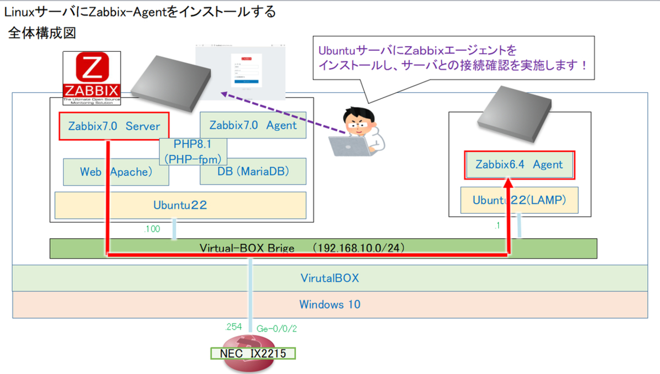 Ubuntu22にZabbix-Agentをインストール&起動確認する