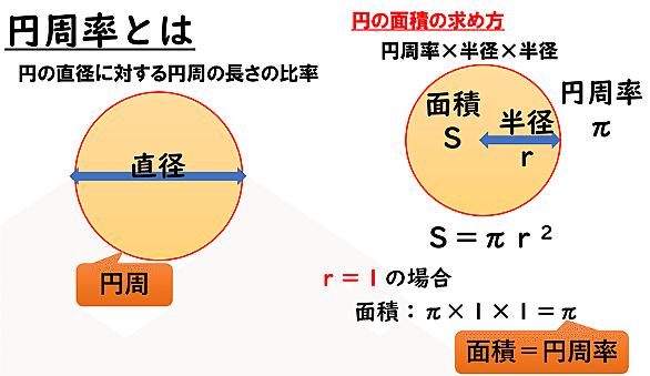 円周率とは サイエンスの人気 最新記事を集めました はてな