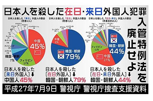 在日犯罪とは 社会の人気 最新記事を集めました はてな