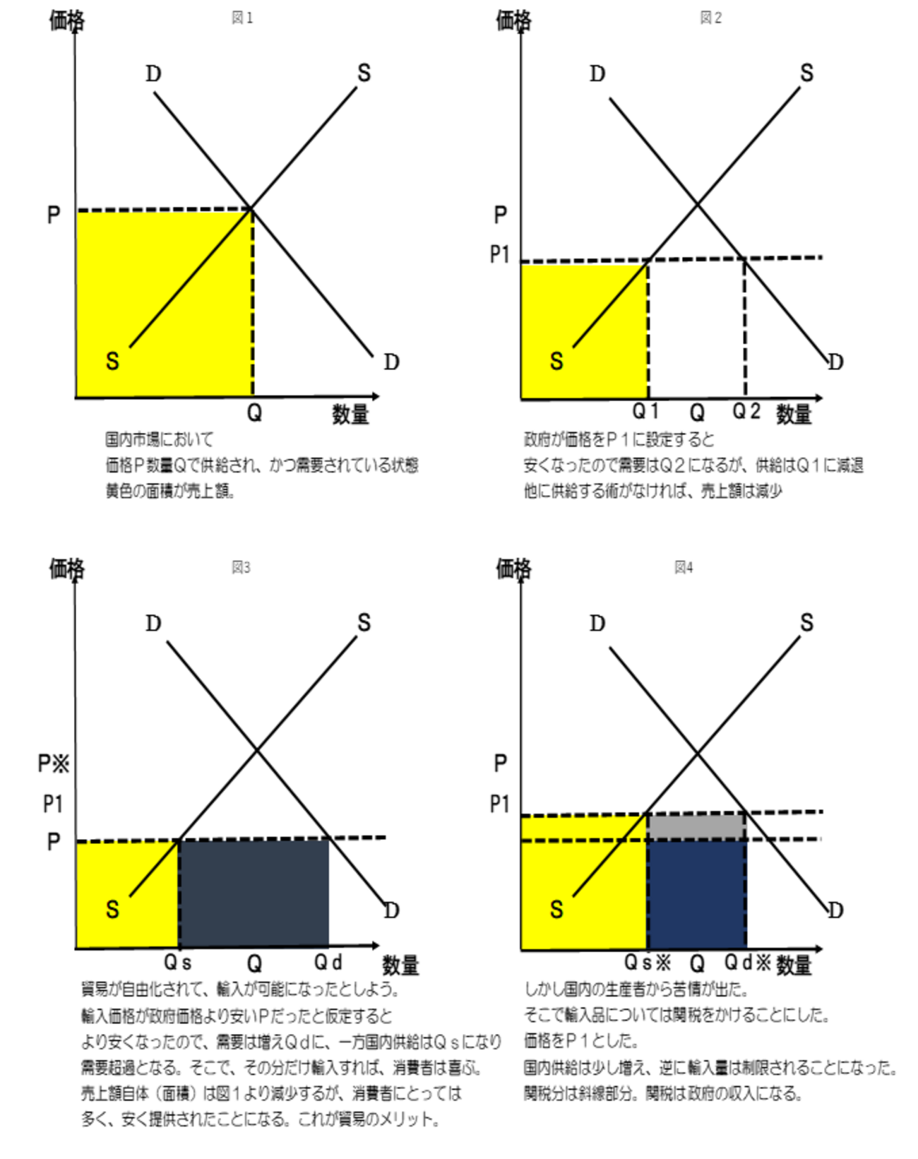 深める】需要と供給の曲線 難問2題 - 【共通テスト対策】フクフクちゃんの公共（現代社会）・倫理・政治・経済