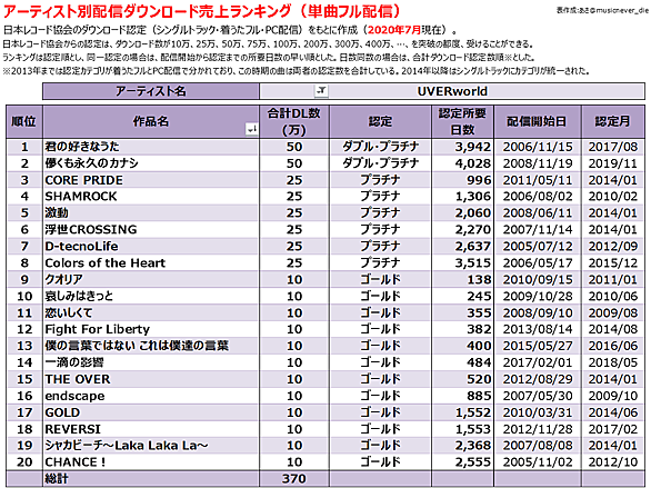 僕の言葉ではない これは僕達の言葉とは 音楽の人気 最新記事を集めました はてな 僕の言葉ではない これは僕達の言葉とは 音楽の人気 最新記事を集めました はてな